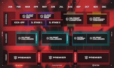 valorant champion roulette|Valorant Champions Tour .